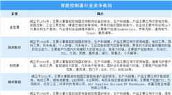 2023年中國智能控制器行業市場現狀及競爭格局預測分析（圖）