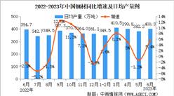 2023年6月中國規上工業增加值增長4.4% 制造業增長4.2%（圖）
