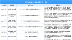 2023年中國鎵行業最新政策匯總一覽（表）
