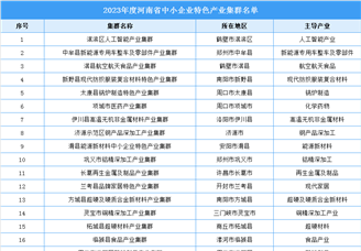 2023年度河南省中小企业特色产业集群名单：涉及人工智能、新能源汽车等产业