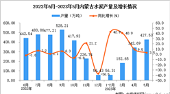 2023年5月內蒙古水泥產量數據統計分析