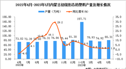 2023年5月內蒙古初級形態的塑料產量數據統計分析