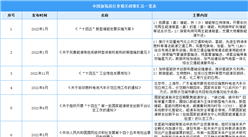 2023年中國加氫站行業最新政策匯總一覽（表）