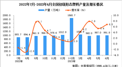 2023年6月全國初級形態塑料產量數據統計分析