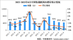 2023年6月中國裝載機銷量情況：國內市場銷量同比下降42.9%（圖）