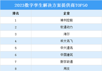 2023数字孪生解决方案提供商TOP50（附榜单）