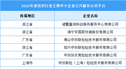 2022年度紡織行業主要中小企業公共服務示范平臺（附榜單）