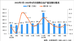 2023年6月全國鐵合金產量數據統計分析
