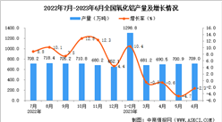 2023年6月全國氧化鋁產量數據統計分析