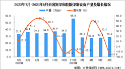 2023年6月全國復印和膠版印制設備產量數據統計分析