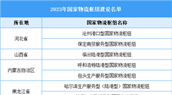 2023年國家物流樞紐建設名單（圖）