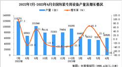 2023年6月全國包裝專用設備產量數據統計分析
