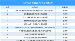 山西省現代醫藥產業鏈分析：打造三大產業集群（圖）