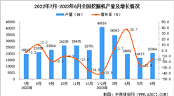2023年6月全國挖掘機產量數據統計分析