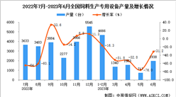 2023年6月全國飼料生產專用設備產量數據統計分析