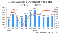 2023年6月全國大氣污染防治設備產量數據統計分析