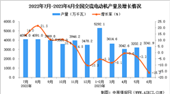 2023年6月全國交流電動機產量數據統計分析