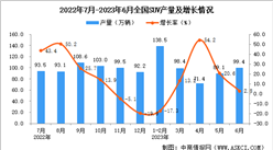 2023年6月全國SUV產量數據統計分析