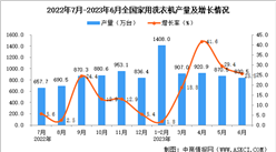 2023年6月全國家用洗衣機產量數據統計分析