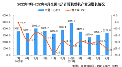2023年6月全國電子計算機整機產量數據統計分析