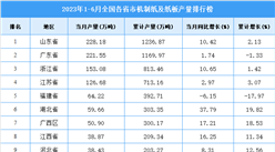 2023年上半年全國各省市機制紙及紙板產量排行榜