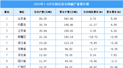 2023年上半年全國各省市燒堿產量排行榜