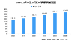 2023年中國DSP芯片市場現狀預測分析：應用領域廣泛（圖）