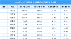2023年上半年全國各省市初級形態的塑料產量排行榜