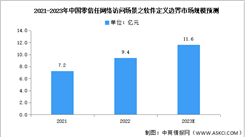 2023年中國零信任網絡訪問場景之軟件定義邊界市場規模及競爭格局預測分析（圖）