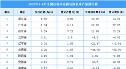 2023年上半年全國各省市金屬切削機床產量排行榜