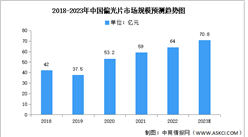 2023年中國偏光片市場現狀及發展趨勢預測分析（圖）