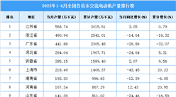 2023年上半年全國各省市交流電動機產量排行榜