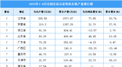 2023年上半年全國各省市家用洗衣機產量排行榜