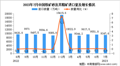 2023年7月中國鐵礦砂及其精礦進口數據統計分析：進口量與去年同期持平