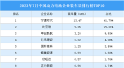 2023年7月中國動力電池企業裝車量排行榜TOP10（附榜單）
