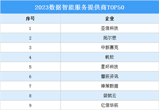 2023数据智能服务提供商TOP50（附完整榜单）