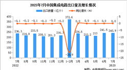 2023年7月中國集成電路出口數據統計分析：累計出口量同比下降8.3%