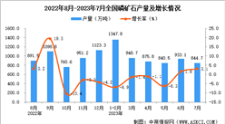 2023年7月全國磷礦石產量數據統計分析