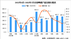 2023年7月全國啤酒產量數據統計分析