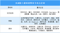 2023年全球光刻膠原材料產業競爭格局及重點企業分析（圖）