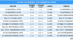 招商觀察 | 2023年上半年黑龍江這十個工業項目土地投資規模最大