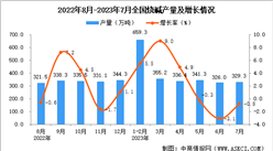 2023年7月全國燒堿產量數據統計分析