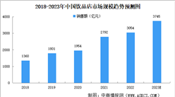 2023年中國飲品店市場規模及驅動因素預測分析（圖）