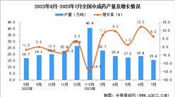 2023年7月全國中成藥產量數據統計分析