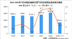 2023年1-7月中國石油和天然氣開采業經營情況：利潤總額同比下降11.4%（圖）