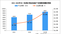 2023年長三角地區集成電路產業發展現狀預測分析（圖）
