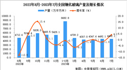 2023年7月全國鋼化玻璃產量數據統計分析