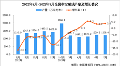 2023年7月全國中空玻璃產量數據統計分析