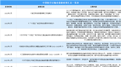 2023年中國航空運輸業最新政策匯總一覽（圖）