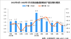 2023年7月全國金屬成形機床產量數據統計分析